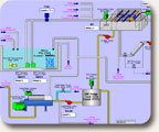 PLC Programming